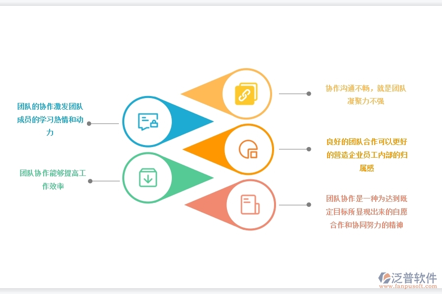 <a href=http://theonlineadagency.com/crm/ target=_blank class=infotextkey>CRM</a>系統(tǒng)如何打造高效協(xié)作團(tuán)隊(duì).jpg