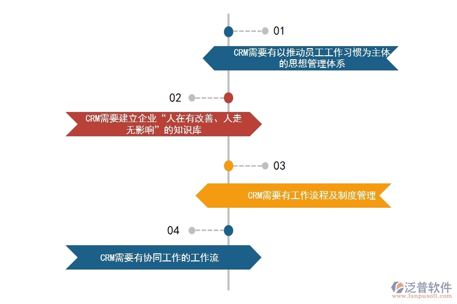 <a href=http://theonlineadagency.com/crm/ target=_blank class=infotextkey>CRM系統(tǒng)</a>如何對(duì)商機(jī)管理做到規(guī)范化.jpg