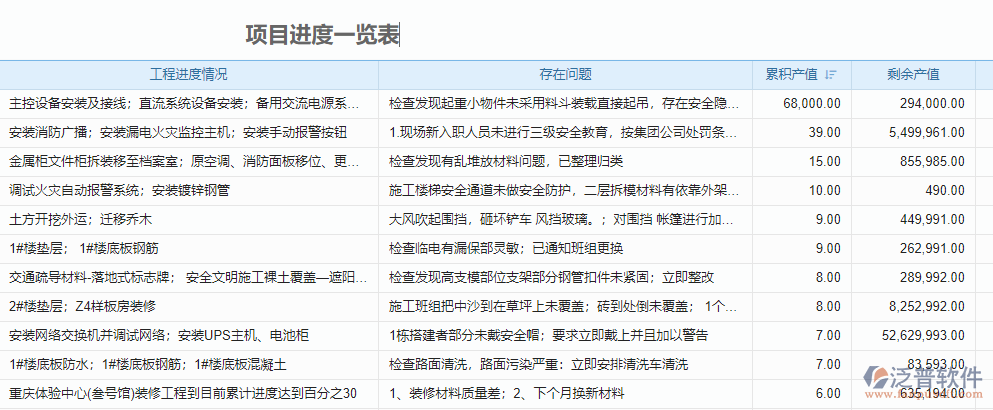 項(xiàng)目進(jìn)度一覽表