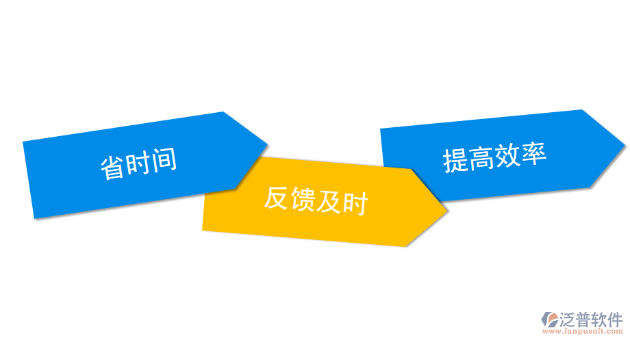 水利工程監(jiān)理<a href=http://theonlineadagency.com/xm/ target=_blank class=infotextkey>項目管理系統(tǒng)</a>