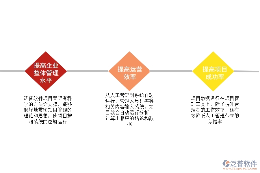 項(xiàng)目管理軟件能為降本增效帶來(lái)什么.jpg