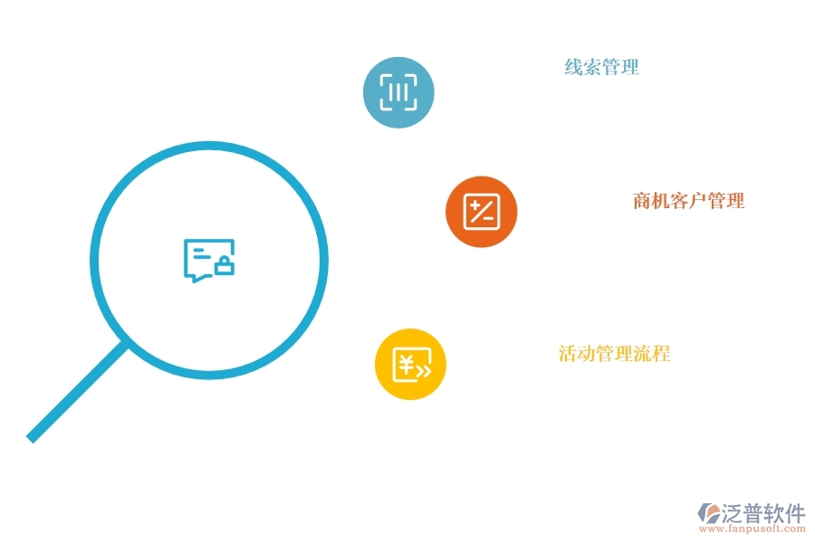 <a href=http://theonlineadagency.com/crm/ target=_blank class=infotextkey>CRM</a>系統(tǒng)商機管理可以選擇哪些.jpg