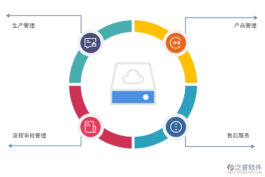 CRM系 統(tǒng)有哪些功能促進制造業(yè)數(shù)字化.jpg