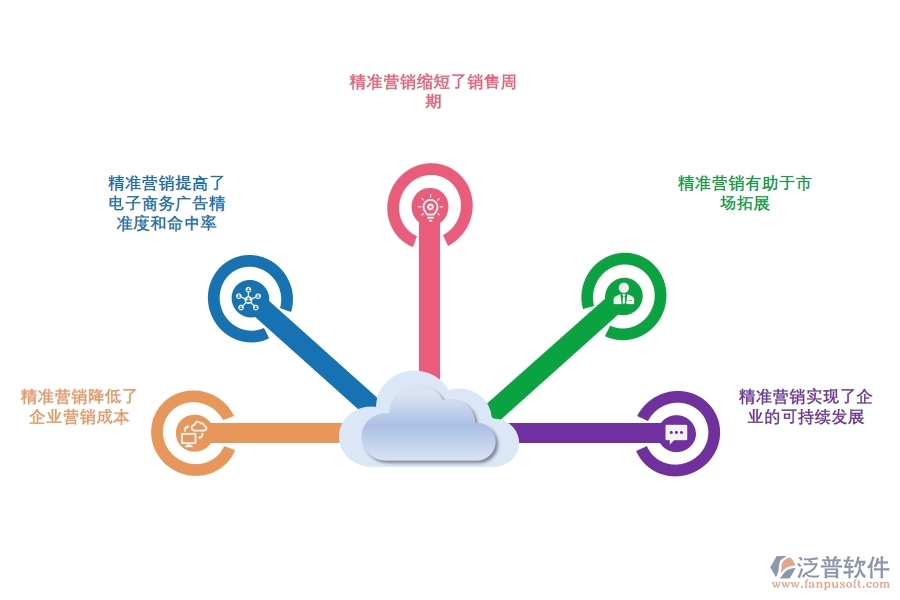 如何通過<a href=http://theonlineadagency.com/crm/ target=_blank class=infotextkey>CRM</a>系統(tǒng)實(shí)現(xiàn)精準(zhǔn)營銷.jpg