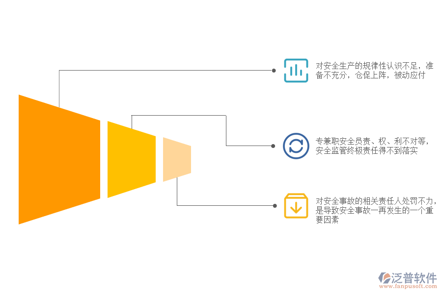 工程項目安全生產存在的主要問題.png