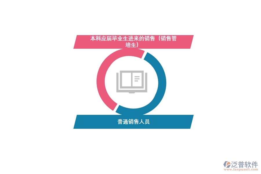 <a href=http://theonlineadagency.com/crm/ target=_blank class=infotextkey>CRM</a>系統(tǒng)助力快消銷售轉(zhuǎn)型.jpg