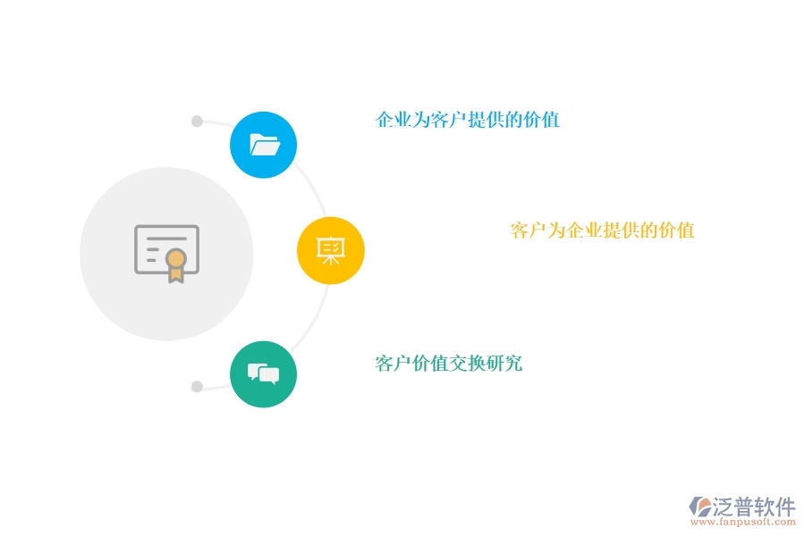 好用的<a href=http://theonlineadagency.com/crm/ target=_blank class=infotextkey>CRM</a>系統(tǒng)幫助企業(yè)挖掘客戶價(jià)值.jpg