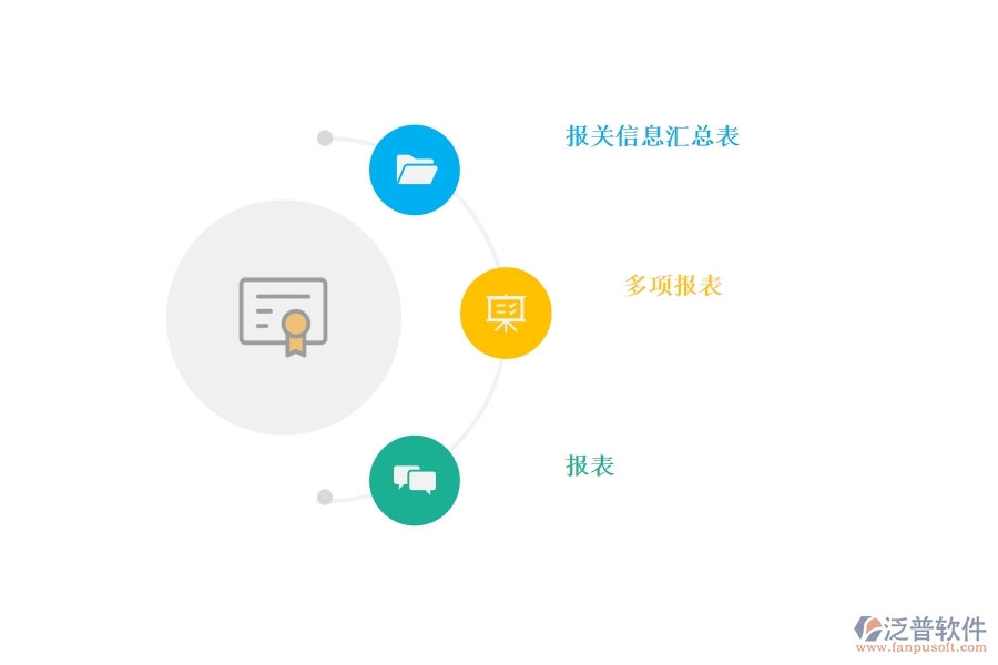 項目管理 系統(tǒng)提供給進出口報關單管理哪些服務.jpg