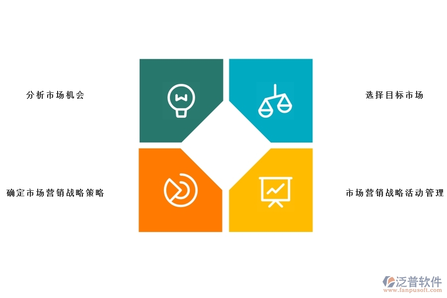 <a href=http://theonlineadagency.com/crm/ target=_blank class=infotextkey>CRM</a>系統(tǒng)的營銷自動化.jpg