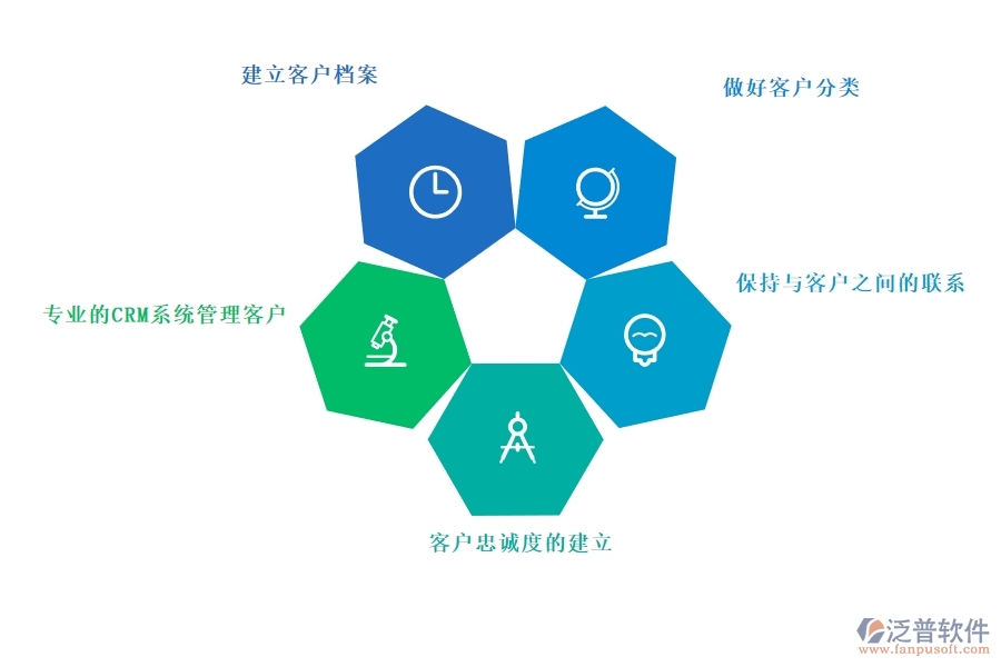 專業(yè)的<a href=http://theonlineadagency.com/crm/ target=_blank class=infotextkey>CRM系統(tǒng)</a>管理客戶.jpg