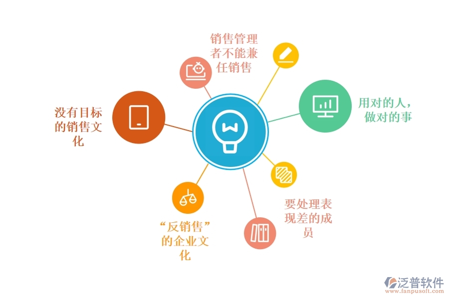 怎樣利用<a href=http://theonlineadagency.com/crm/ target=_blank class=infotextkey>CRM</a>系統(tǒng)將銷售團隊管理落到實處.jpg