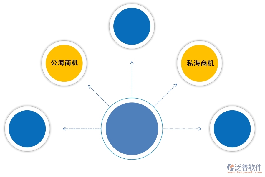 好的<a href=http://theonlineadagency.com/crm/ target=_blank class=infotextkey>CRM</a>系統(tǒng)如何幫助企業(yè)兌現(xiàn)更多商機(jī).jpg