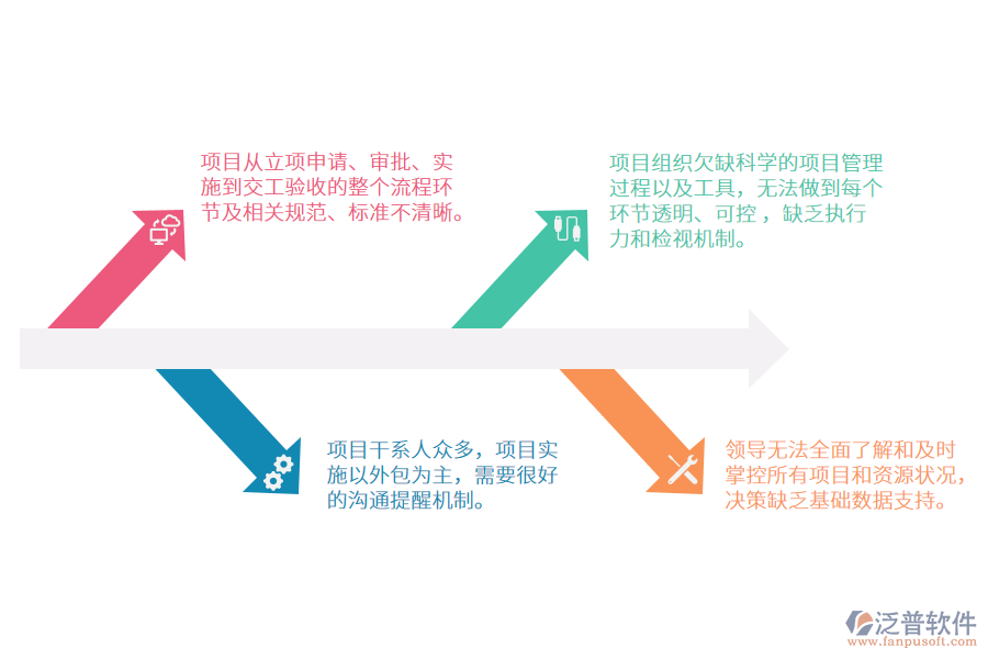 甲方<a href=http://theonlineadagency.com/xm/ target=_blank class=infotextkey>工程項目管理</a>軟件.png