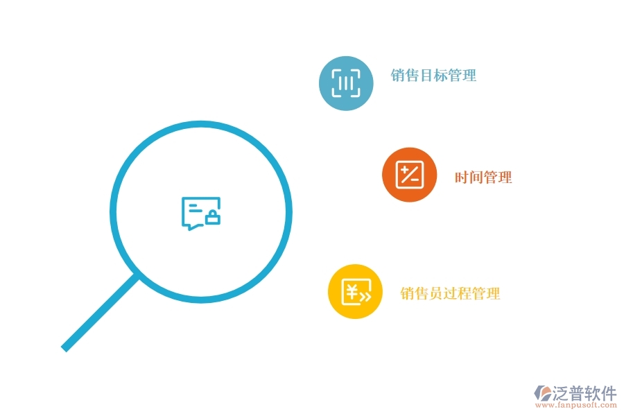 <a href=http://theonlineadagency.com/crm/ target=_blank class=infotextkey>CRM</a>系統(tǒng)如何進行銷售過程管理.jpg