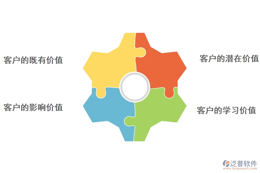 <a href=http://theonlineadagency.com/crm/ target=_blank class=infotextkey>CRM</a>系統(tǒng)如何對(duì)客戶價(jià)值進(jìn)行挖掘.jpg