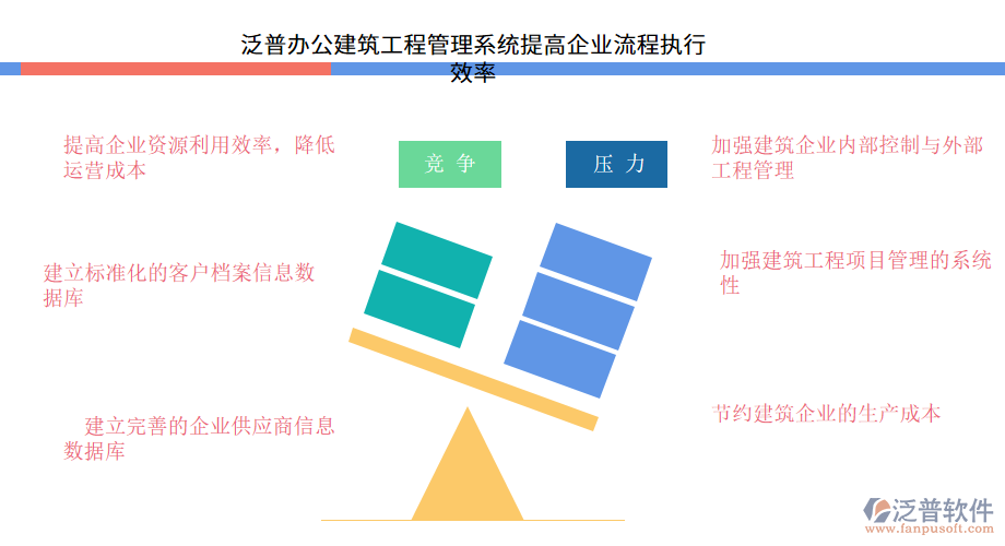泛普軟件&mdash;辦公建筑工程管理系統(tǒng)提高企業(yè)流程執(zhí)行效率.png