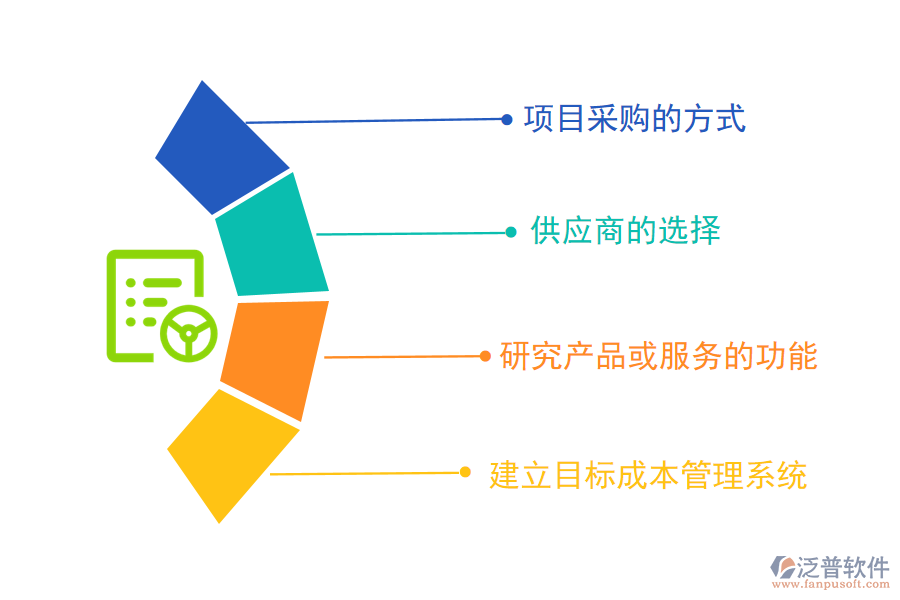 項(xiàng)目采購管理.png
