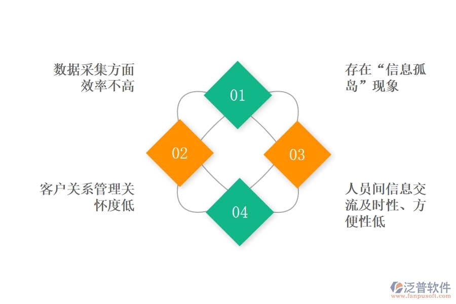 <a href=http://theonlineadagency.com/crm/ target=_blank class=infotextkey>CRM</a>系統(tǒng)如何對銷售進(jìn)行管理.jpg