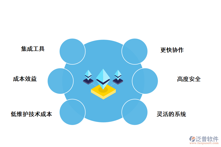 泛普軟件ERP系統(tǒng)的使用價值