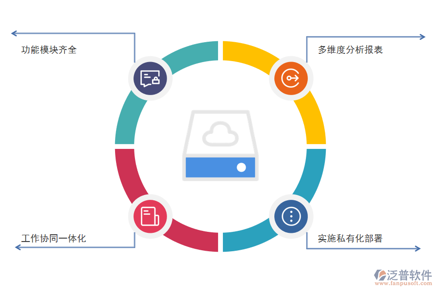 CRM<a href=http://theonlineadagency.com/crm/ target=_blank class=infotextkey>客戶管理系統(tǒng)</a>的好處