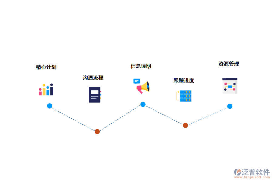 監(jiān)控工程項目進(jìn)度