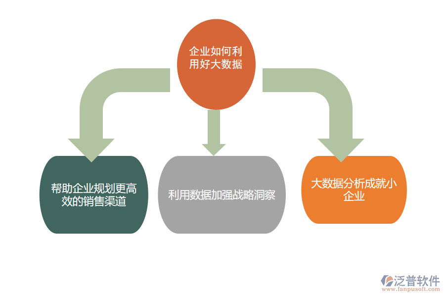 <a href=http://theonlineadagency.com/crm/ target=_blank class=infotextkey>CRM</a>png