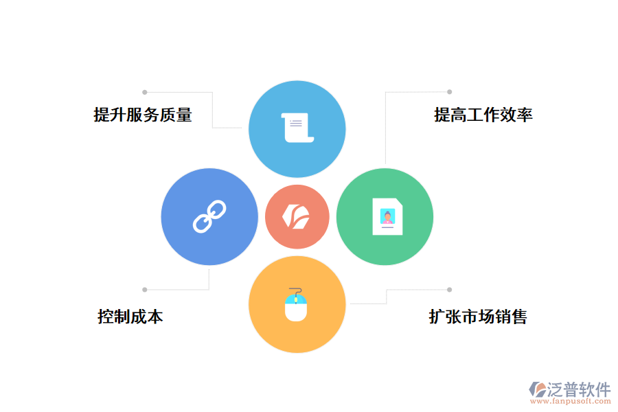 CRM<a href=http://theonlineadagency.com/crm/ target=_blank class=infotextkey>客戶管理系統(tǒng)</a>給企業(yè)帶來(lái)的好處