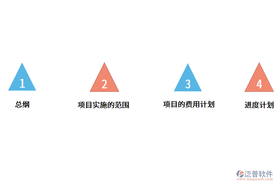 <a href=http://theonlineadagency.com/fanpuerp/ target=_blank class=infotextkey>ERP軟件</a>項目.png