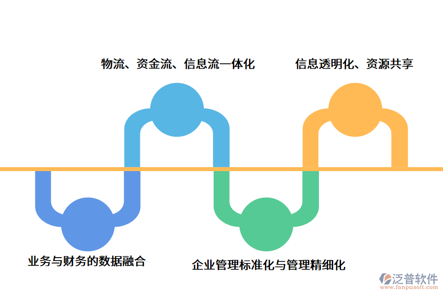 監(jiān)理<a href=http://theonlineadagency.com/xm/ target=_blank class=infotextkey>項目管理軟件</a>.png