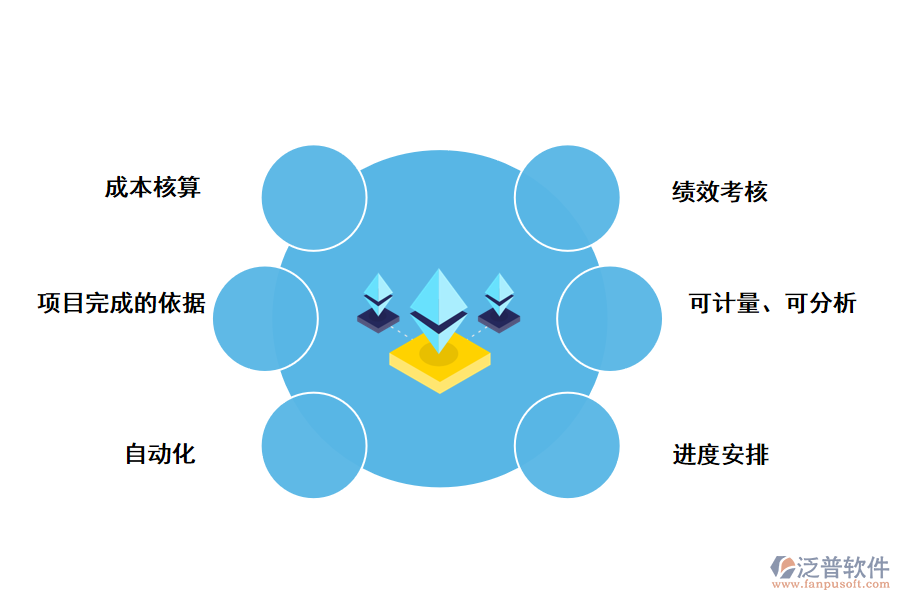 項(xiàng)目管理系統(tǒng)特色優(yōu)勢(shì)