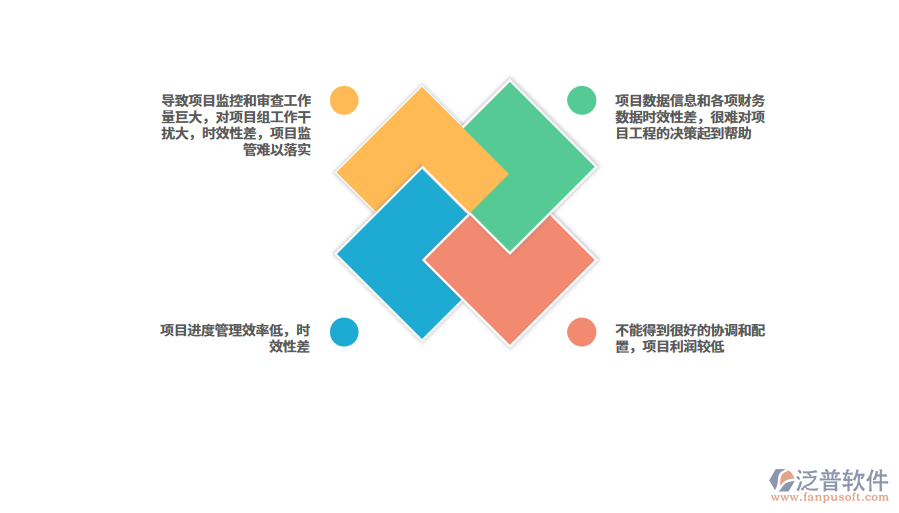 建筑工程行業(yè)管理難點png