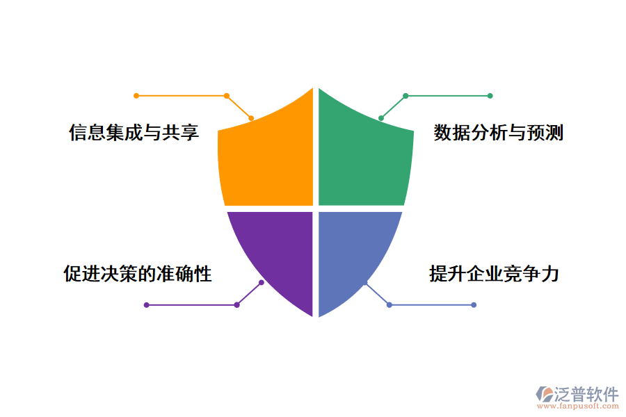 ERP管理系統(tǒng)給企業(yè)帶來的價值