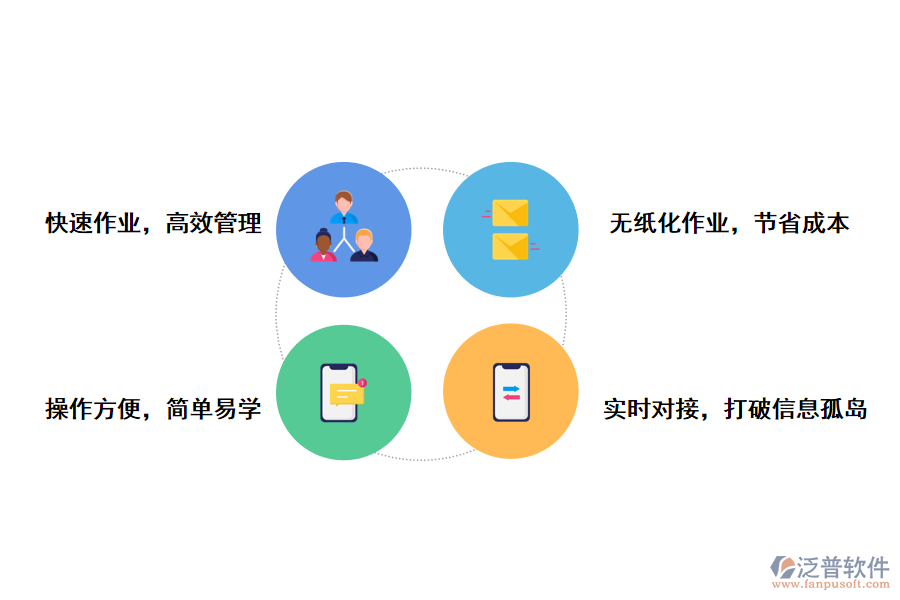 泛普軟件倉(cāng)庫(kù)管理系統(tǒng)優(yōu)勢(shì)