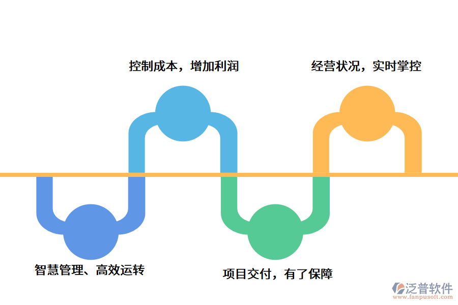 監(jiān)理<a href=http://theonlineadagency.com/xm/ target=_blank class=infotextkey>項(xiàng)目管理軟件</a>.png