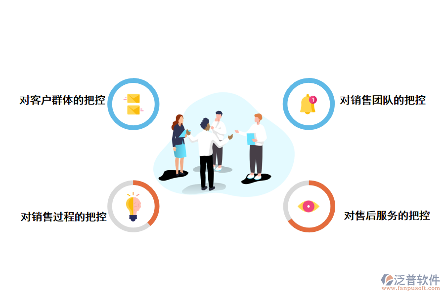 CRM客戶管理系統(tǒng)如何<a href=http://theonlineadagency.com/gongsi/yw/ target=_blank class=infotextkey>業(yè)務(wù)管理</a>