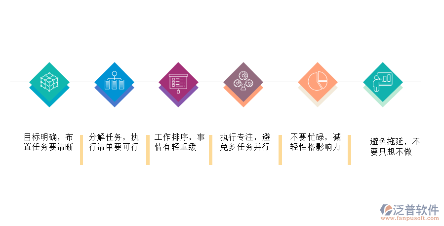 時(shí)間管理png