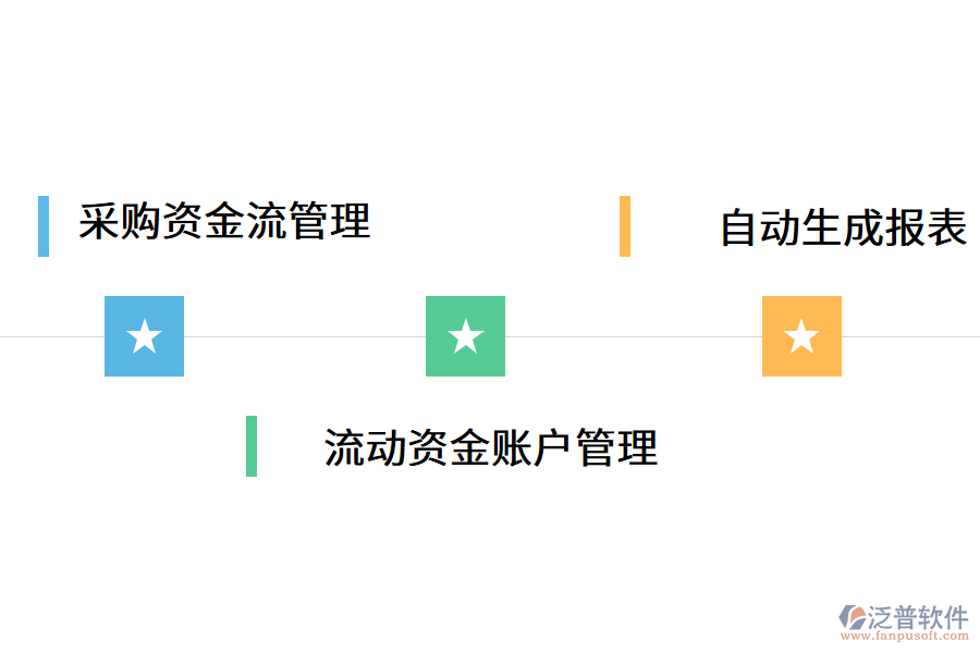 財務(wù)管理erp.png