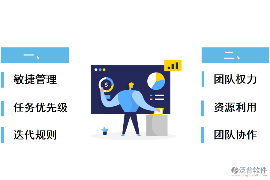 敏捷項(xiàng)目管理