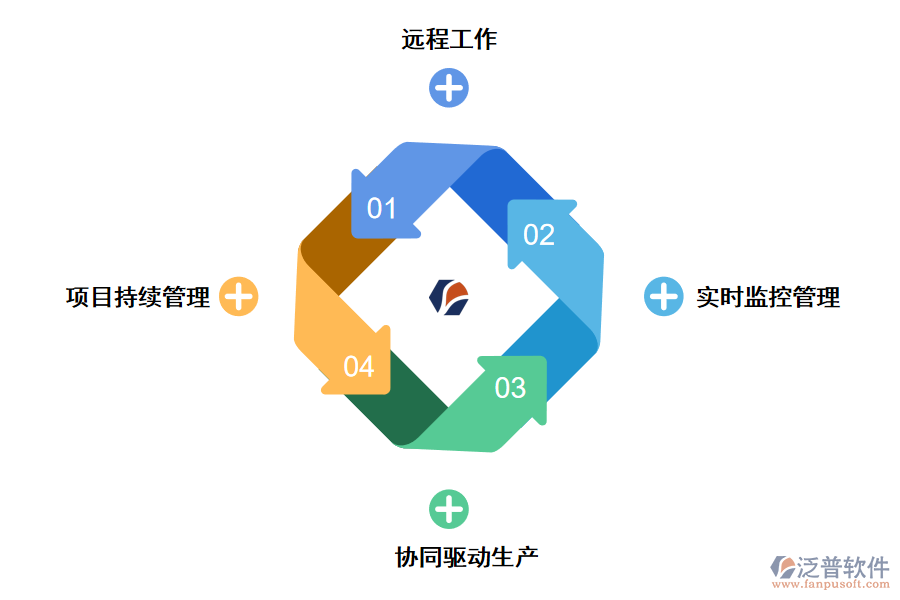 項(xiàng)目管理軟件持續(xù)價(jià)值