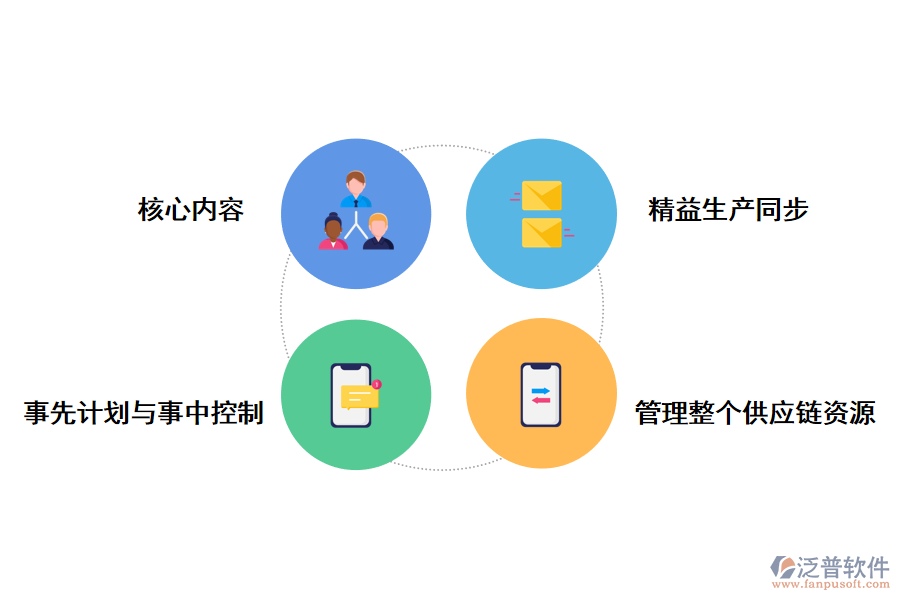 ERP系統(tǒng)的價(jià)值