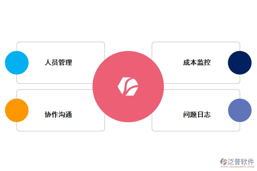 項(xiàng)目管理軟件解決項(xiàng)目問(wèn)題