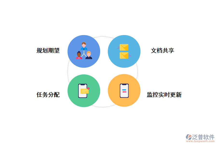 泛普<a href=http://theonlineadagency.com/xm/ target=_blank class=infotextkey>項目管理軟件</a>對軟件開發(fā)團隊的功能