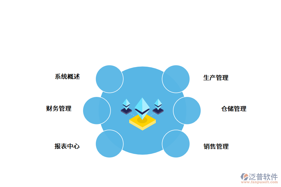 紡織行業(yè)<a href=http://theonlineadagency.com/fanpuerp/ target=_blank class=infotextkey><a href=http://theonlineadagency.com/fanpuerp/ target=_blank class=infotextkey>erp系統(tǒng)</a></a>.png