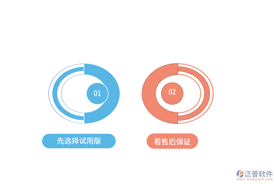進(jìn)銷(xiāo)存軟件選擇.png