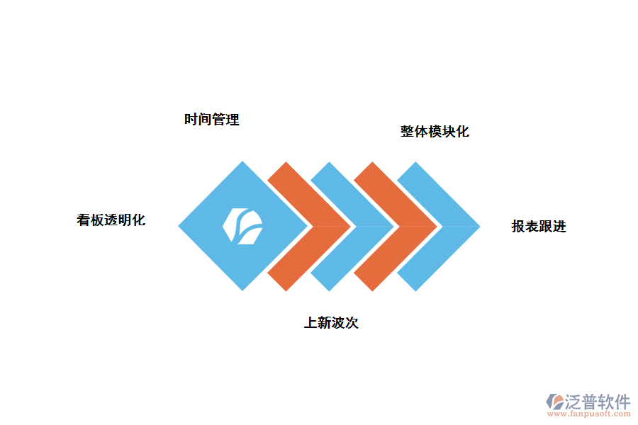 泛普服裝研發(fā)<a href=http://theonlineadagency.com/xm/ target=_blank class=infotextkey>項目管理軟件</a>功能