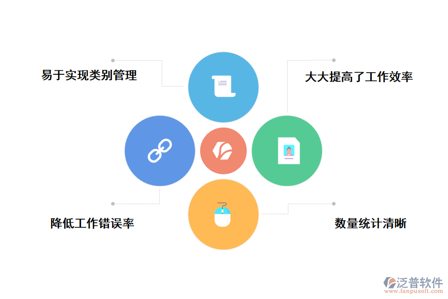 泛普軟件倉(cāng)儲(chǔ)管理軟件的優(yōu)勢(shì)