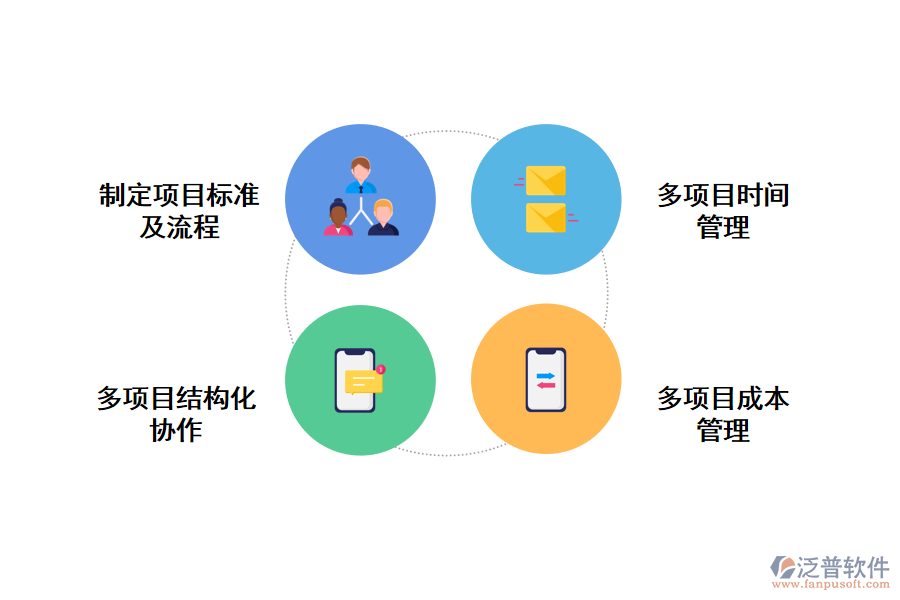 多項目管理成功的要素