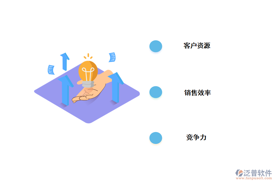 通過<a href=http://theonlineadagency.com/crm/ target=_blank class=infotextkey>CRM</a><a href=http://theonlineadagency.com/crm/ target=_blank class=infotextkey>客戶管理系統(tǒng)</a>獲利