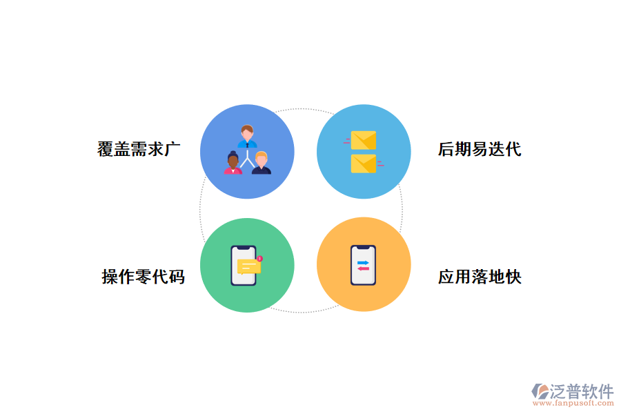 無代碼平臺實現(xiàn)中小企業(yè)數(shù)字化轉(zhuǎn)型