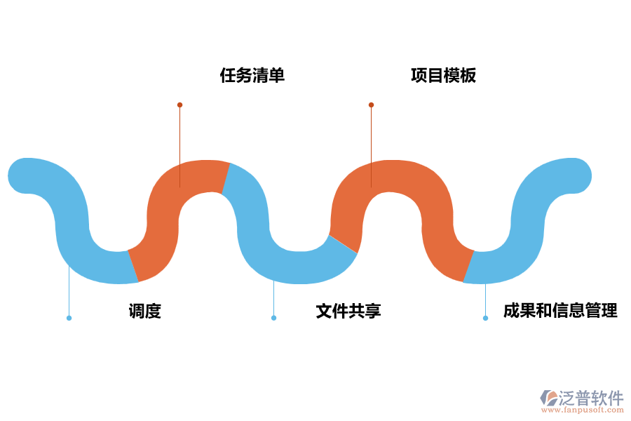 泛普項目管理主要特點